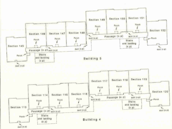 Sectional Title Surveys